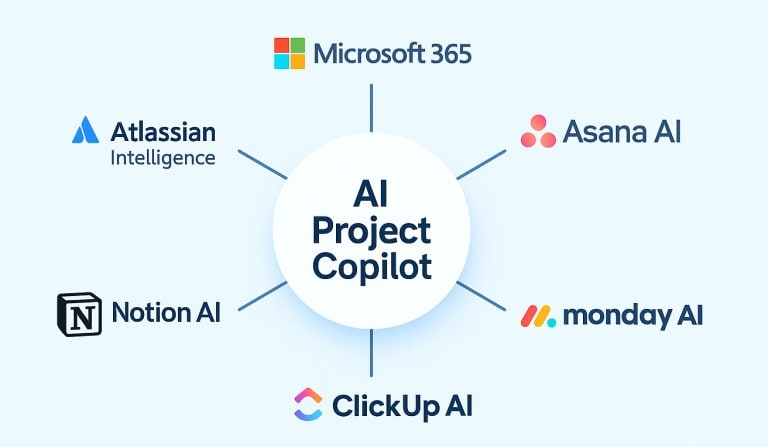 PM tools with AI copilots