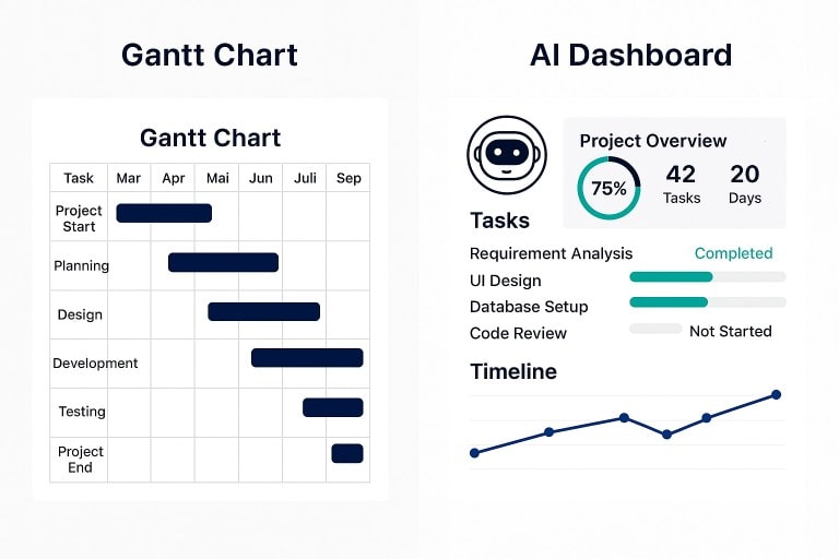 Traditional highlight report compared with a modern project dashboard.